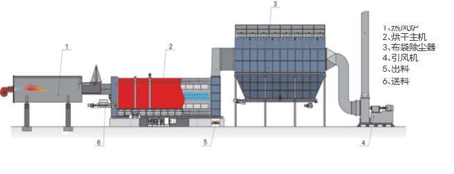 污泥烘干设备 污泥烘干设备