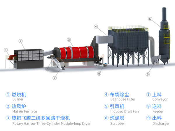 烘干流程图 烘干流程图